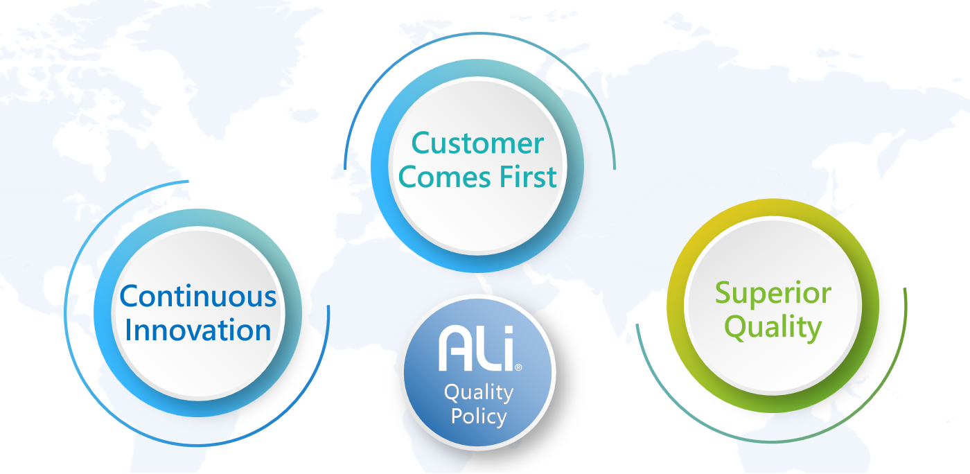 Quality Policy Quality Policy